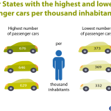 Há em Portugal 514 carros por cada mil habitantes – Luxembugo no topo do ranking 