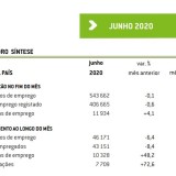 Número de desempregados inscritos em junho dispara com a Covid-19 mas recua face a maio 