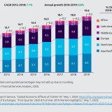 Há cada vez mais milionários – e com fortunas maiores