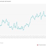 Endividamento da economia portuguesa à lupa: baixa para 735,4 mil milhões de euros em junho