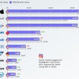 As 10 marcas tecnológicas mais valiosas do mundo são...