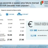 Quanto se vai poupar na fatura da luz com o novo IVA?