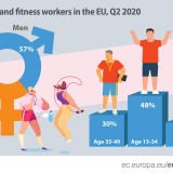 O mercado laboral no “mundo” do desporto e do ‘fitness’ na UE em tempos de Covid-19 
