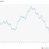 Evolução do número de desempregados inscritos no IEFP – dispara 36% num ano 