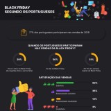 A Black Friday em Portugal em números