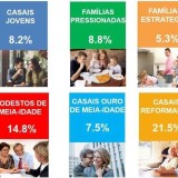 Consumidores portugueses: que estilo de vida têm?