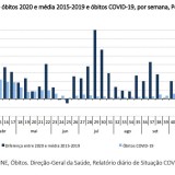 Aumento da mortalidade em Portugal já se deve em grande parte à Covid-19