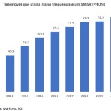 A “moda” dos smartphones – 7,2 milhões de portugueses usam-no como telemóvel principal