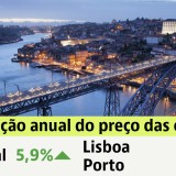 Preço das casas sobe em tempos (e ano) de pandemia: aumenta 5,9% em 2020