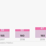 Denúncias de crimes na Internet quase triplicaram com a pandemia