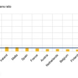 Bancos portugueses têm o terceiro rácio de crédito malparado mais alto da Zona Euro