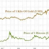 A loucura das criptomoedas: uma bitcoin já vale mais que um quilo de ouro