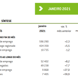 Desempregados inscritos no IEFP em máximos de quase quatro anos