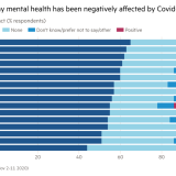 Efeitos da pandemia na saúde mental dos trabalhadores de vários países