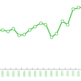 Carga fiscal aumenta em ano de pandemia para novo recorde – 34,8% do PIB