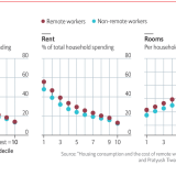 Estar em teletrabalho sai mais caro que ir para o escritório