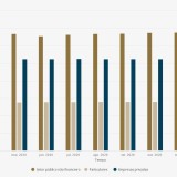 Endividamento da economia portuguesa bate máximo em fevereiro
