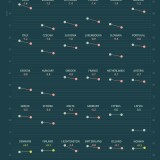 Esperança de vida recua em quase todos os países da UE em 2020 – em Portugal passou para 81,1 anos