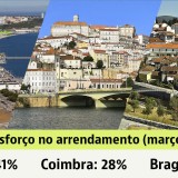 Qual o esforço a fazer para pagar a renda da casa em Portugal?