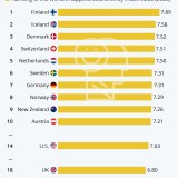 Os países mais felizes do mundo são…
