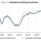 Economia portuguesa recupera em março e abril mas ainda está abaixo de 2019