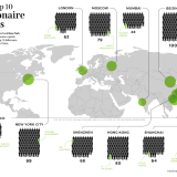 Estas são as 10 cidades bilionárias do mundo em 2020, o ano da pandemia