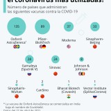 As vacinas mais usadas contra a Covid-19 são…