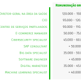 Profissões mais bem pagas de Portugal