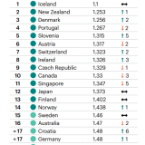 Países mais pacíficos do mundo