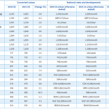 Salário mínimo em Portugal e noutros países europeus