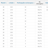 Seleções mais valiosas do EURO2020