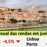 Arrendamento em Portugal