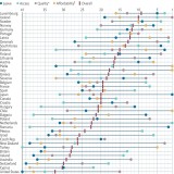 Que países têm as melhores políticas de cuidado infantil?