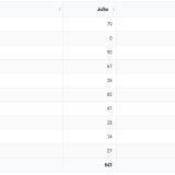 Nissan destrona Tesla na venda de carros elétricos em Portugal
