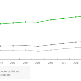 Depósitos acima de 100 mil euros quase tocam nos 100 mil milhões 
