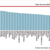 Índice da Normalidade no pós-pandemia Covid-19