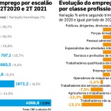 Salários de todo disparam em tempos de pandemia 