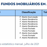 Maiores fundos imobiliários portugueses
