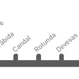 Desenho da segunda linha de Gaia 