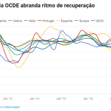 Economia portuguesa está a recuperar 