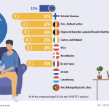 Teletrabalho na UE em 2020