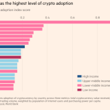 Vietname tem o nível mais alto de adoção de criptomoedas