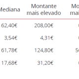 Comissões bancárias aumentam este ano