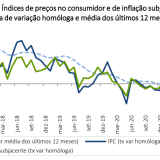 Taxa de inflação manteve-se em 1,5%