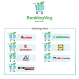 Quais são os supermercados com maior oferta vegan em Portugal?
