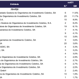 Os fundos imobiliários com as quotas de mercado mais elevadas
