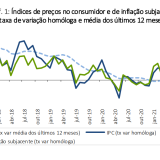 Taxa de inflação a subir