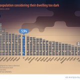 Países com mais luz do dia em casa