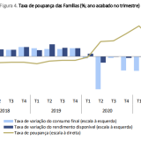 Taxa de poupança das famílias