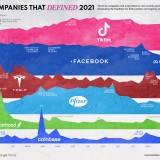 Grandes empresas que marcaram 2021